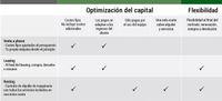 fotografía explicativa de las condiciones de venta en Agco